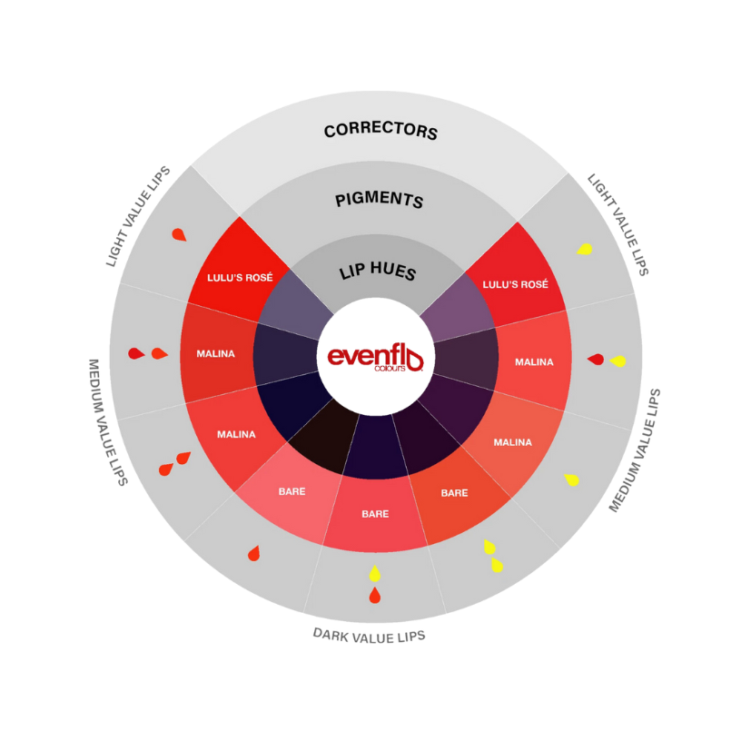 Evenflo - Lip Pigments - Malina, 15ml