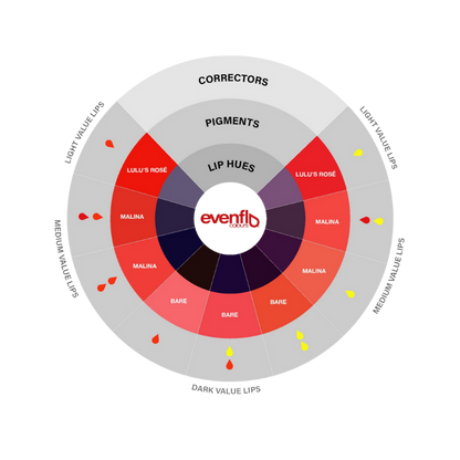 Evenflo - Lip Pigments - Malina, 15ml