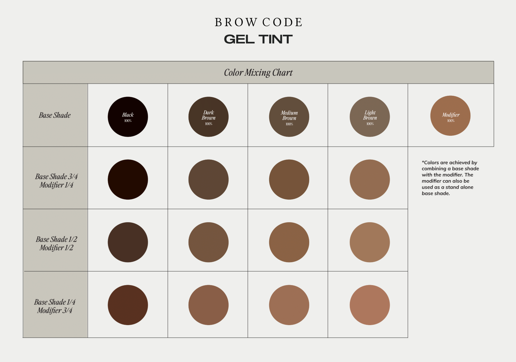 Brow Code -  PPD Free Gel Tint Kit (4 Colours + Modifier + Activator)